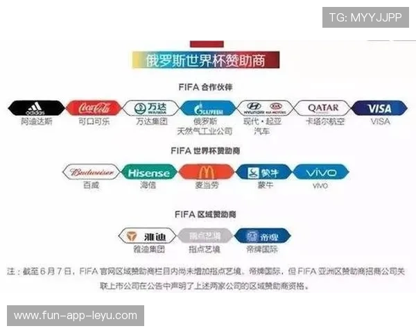 中国足球商业赞助增长，资本回暖迹象明显